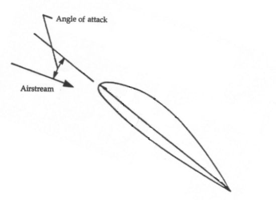 Angle of Attack